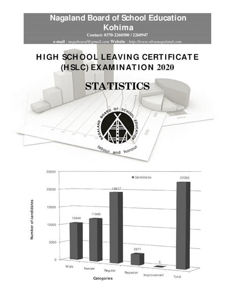 High School Leaving Certificate Examination (HSLC) Results .